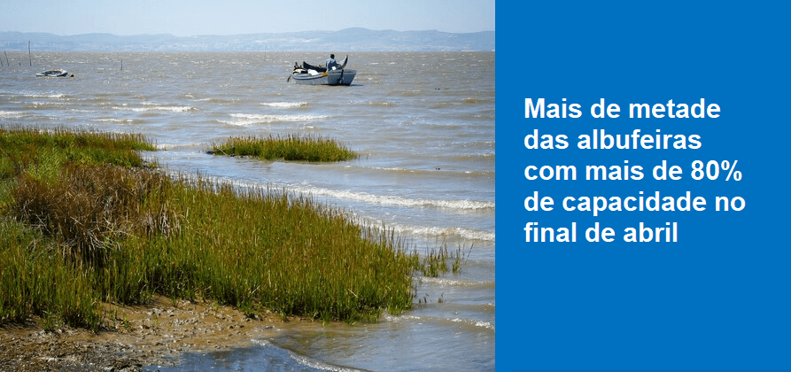 Mais de metade das albufeiras com mais de 80% de capacidade no final de abril