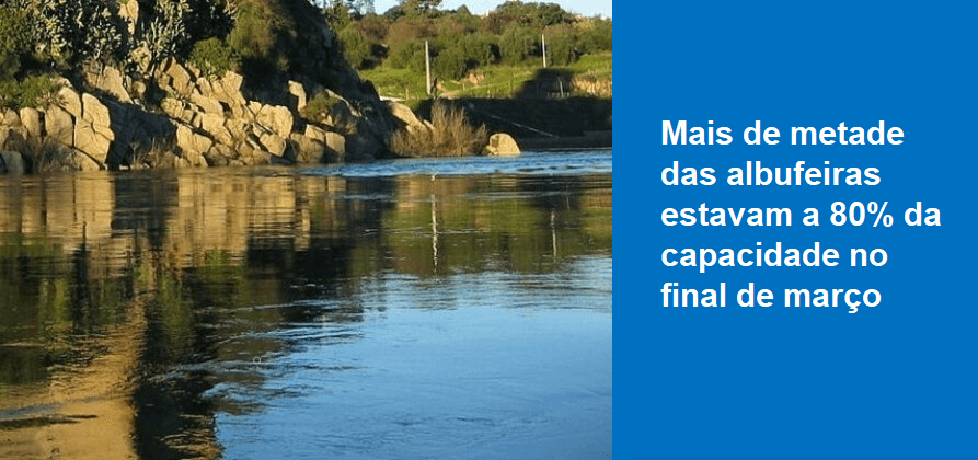 Mais de metade das albufeiras estavam a 80% da capacidade no final de março