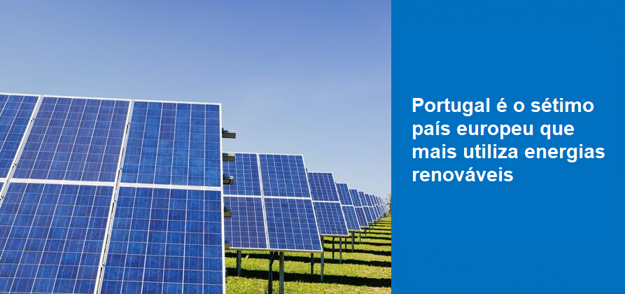 Portugal é o sétimo país europeu que mais utiliza energias renováveis