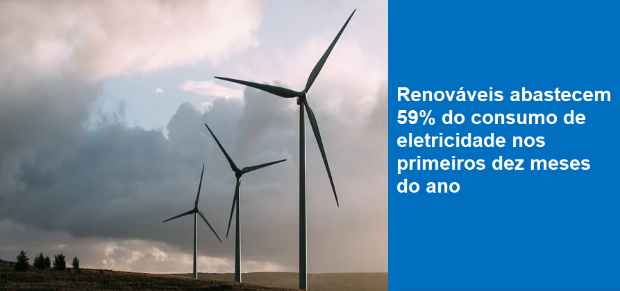 Renováveis abastecem 59% do consumo de eletricidade nos primeiros dez meses do ano